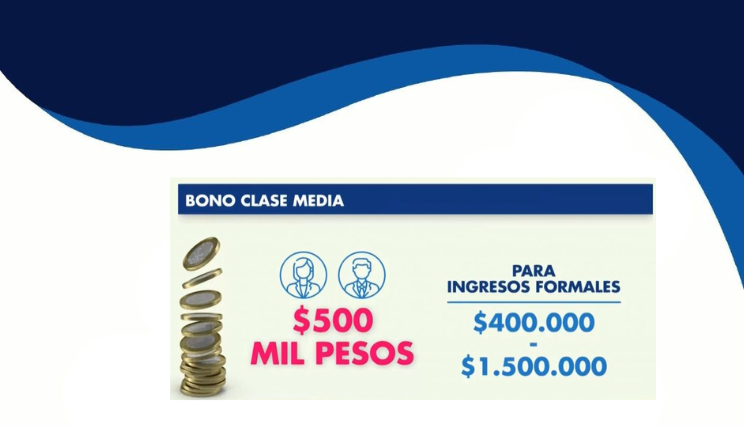Bono de 500Mil Pesos-Consulta Con Tu Cedula Si Eres Beneficiario